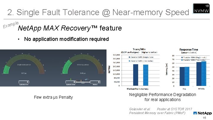 2. Single Fault Tolerance @ Near-memory Speed mple a x E Net. App MAX