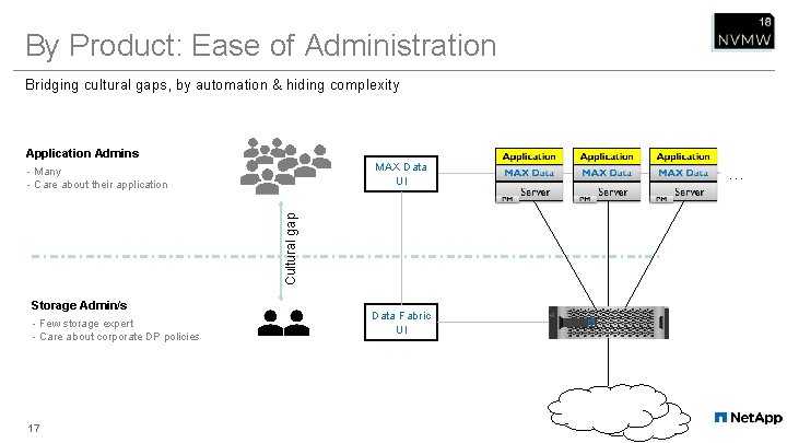 By Product: Ease of Administration Bridging cultural gaps, by automation & hiding complexity Application