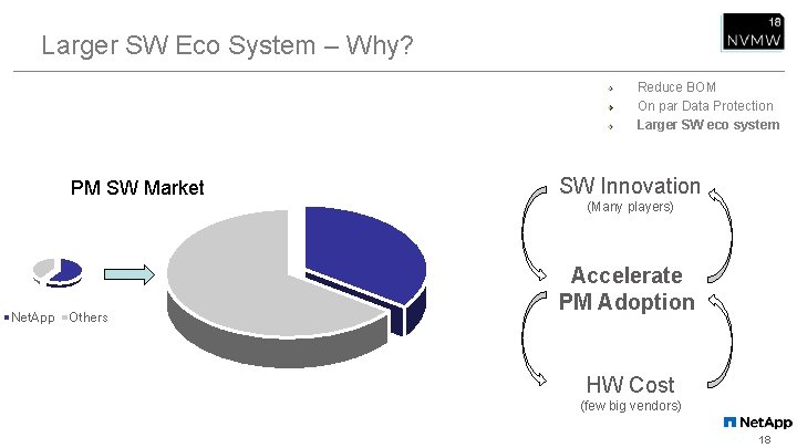 Larger SW Eco System – Why? Reduce BOM On par Data Protection Larger SW