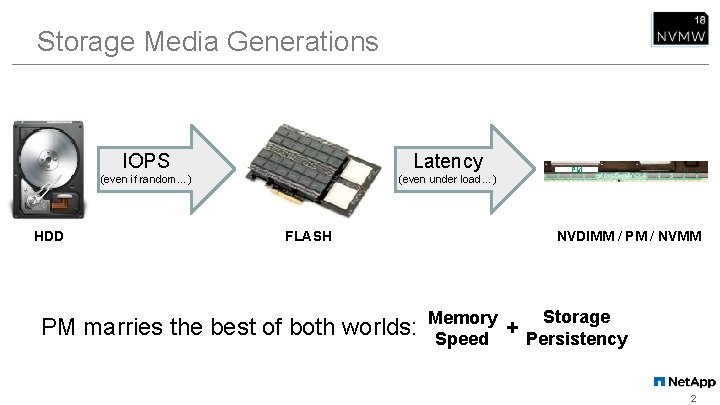 Storage Media Generations HDD IOPS Latency (even if random…) (even under load…) FLASH PM