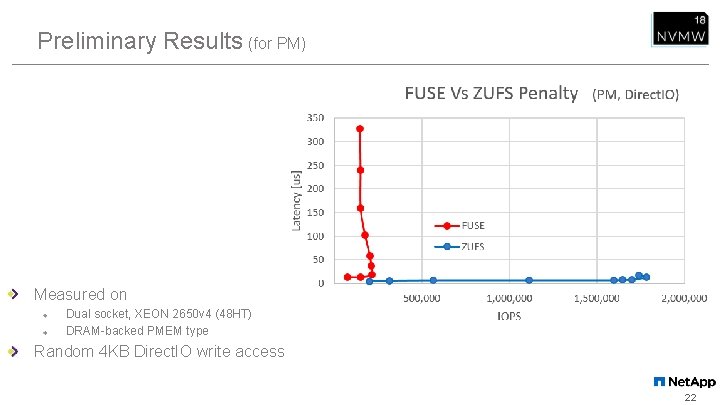 Preliminary Results (for PM) Measured on Dual socket, XEON 2650 v 4 (48 HT)