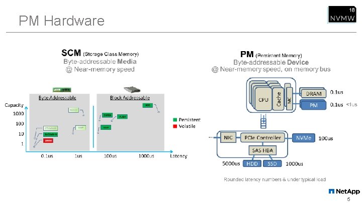 PM Hardware 5 