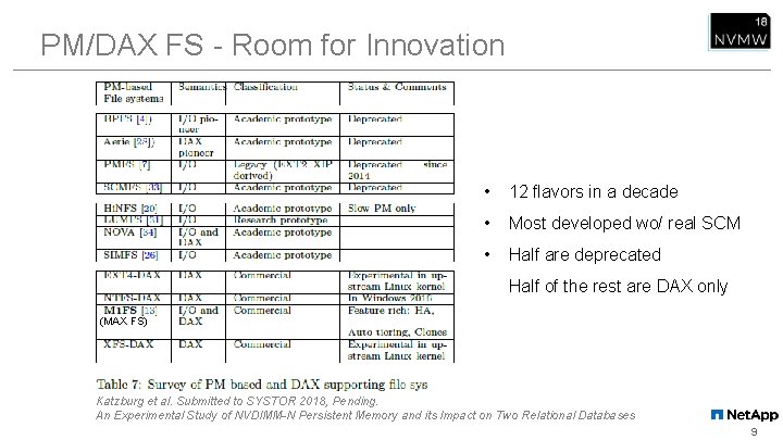 PM/DAX FS - Room for Innovation • 12 flavors in a decade • Most