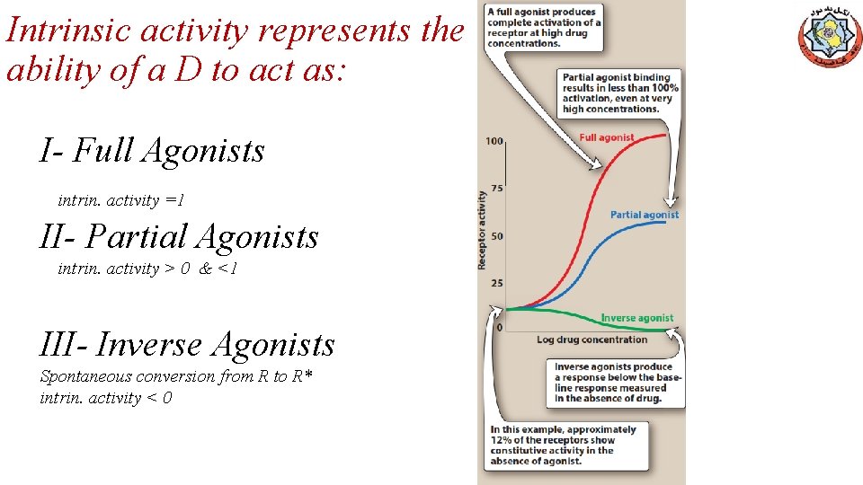 Intrinsic activity represents the ability of a D to act as: I- Full Agonists