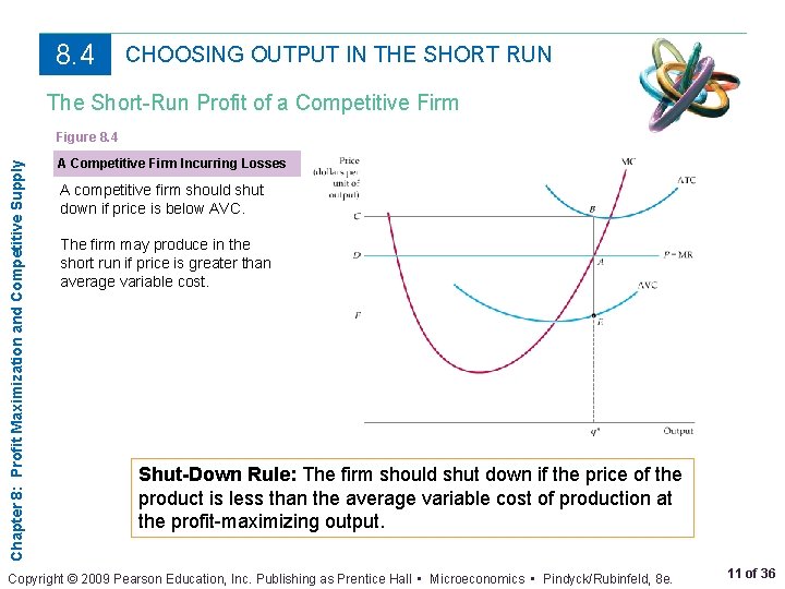 8. 4 CHOOSING OUTPUT IN THE SHORT RUN The Short-Run Profit of a Competitive