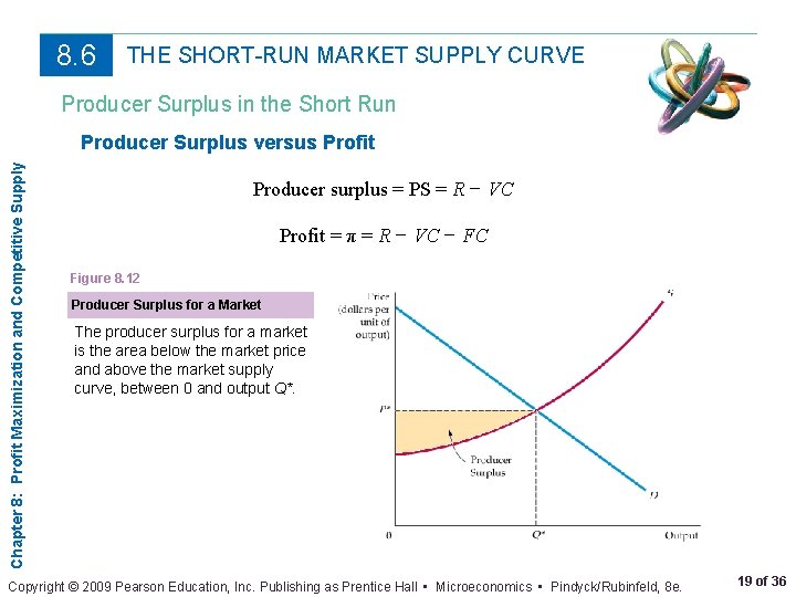 8. 6 THE SHORT-RUN MARKET SUPPLY CURVE Producer Surplus in the Short Run Chapter