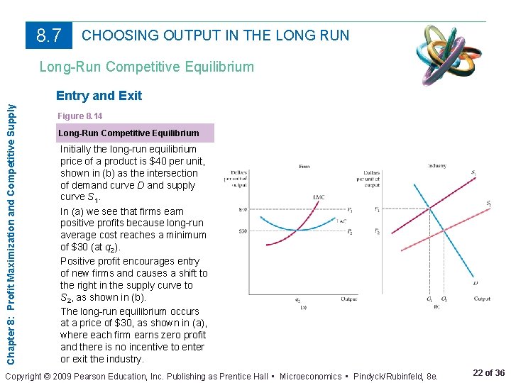 8. 7 CHOOSING OUTPUT IN THE LONG RUN Long-Run Competitive Equilibrium Chapter 8: Profit