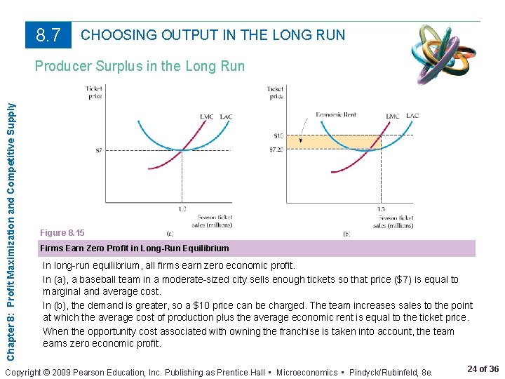 8. 7 CHOOSING OUTPUT IN THE LONG RUN Chapter 8: Profit Maximization and Competitive