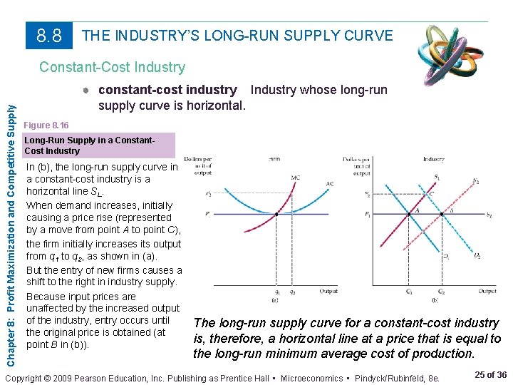 8. 8 THE INDUSTRY’S LONG-RUN SUPPLY CURVE Chapter 8: Profit Maximization and Competitive Supply