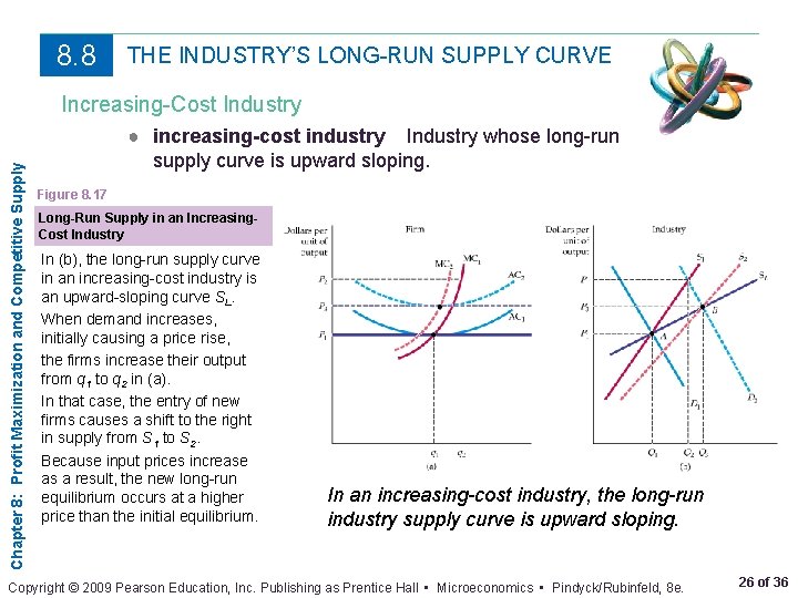 8. 8 THE INDUSTRY’S LONG-RUN SUPPLY CURVE Chapter 8: Profit Maximization and Competitive Supply