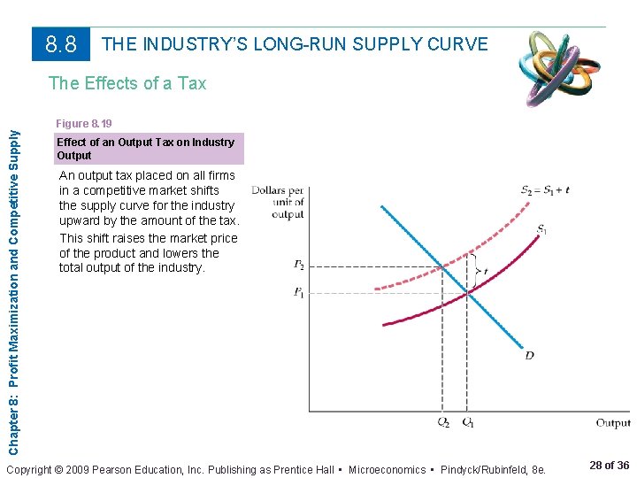 8. 8 THE INDUSTRY’S LONG-RUN SUPPLY CURVE The Effects of a Tax Chapter 8: