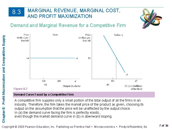 8. 3 MARGINAL REVENUE, MARGINAL COST, AND PROFIT MAXIMIZATION Chapter 8: Profit Maximization and