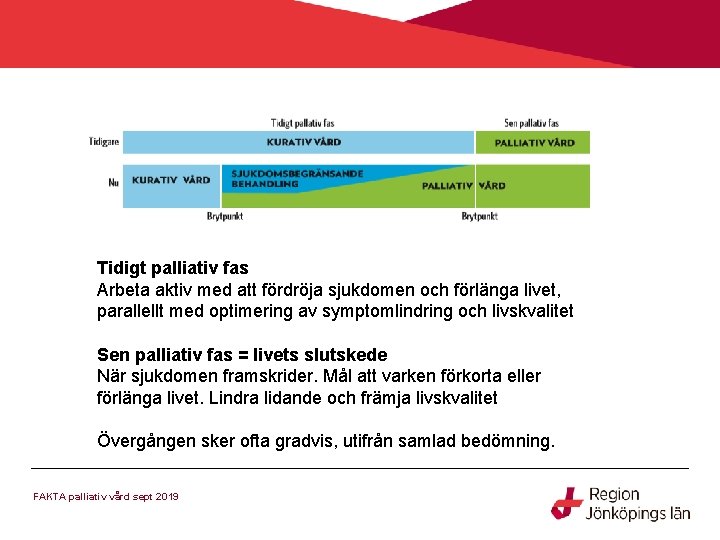  • Tidigt palliativ fas Arbeta aktiv med att fördröja sjukdomen och förlänga livet,