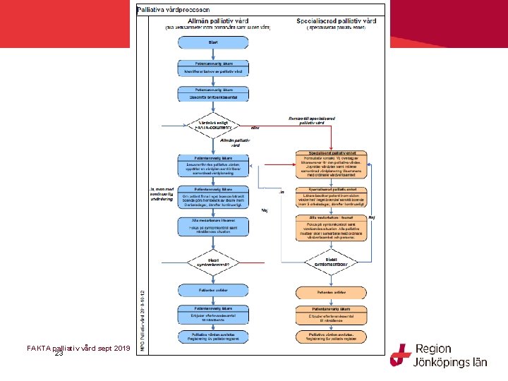 FAKTA palliativ vård sept 2019 23 