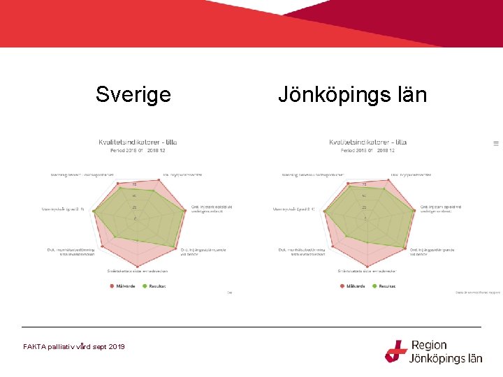 Sverige FAKTA palliativ vård sept 2019 Jönköpings län 