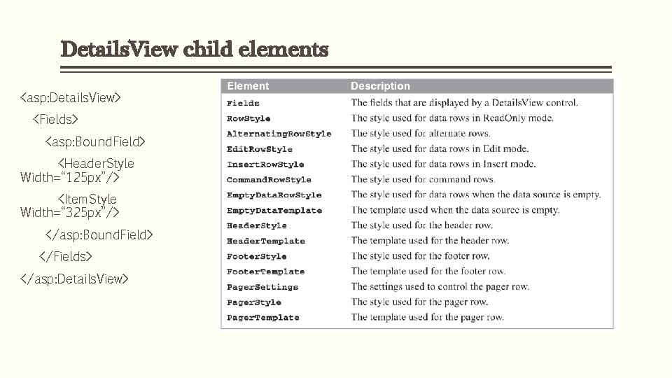 Details. View child elements <asp: Details. View> <Fields> <asp: Bound. Field> <Header. Style Width=“