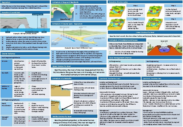Deposition Formation of Ox-bow Lakes Formation of Bays and Headlands When the sea or