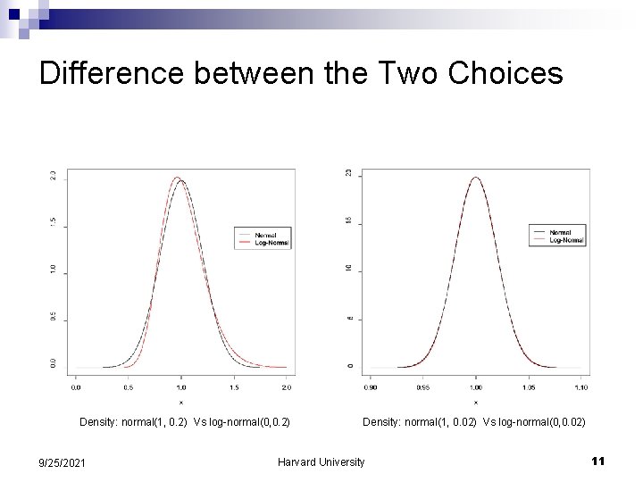 Difference between the Two Choices Density: normal(1, 0. 2) Vs log-normal(0, 0. 2) 9/25/2021