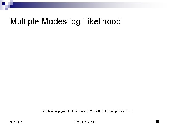 Multiple Modes log Likelihood of given that = 1, = 0. 02, p =