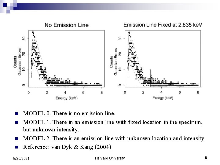 n n MODEL 0. There is no emission line. MODEL 1. There in an