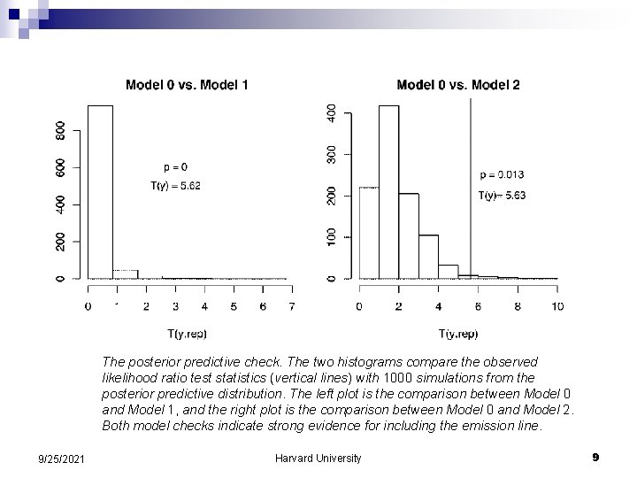 The posterior predictive check. The two histograms compare the observed likelihood ratio test statistics