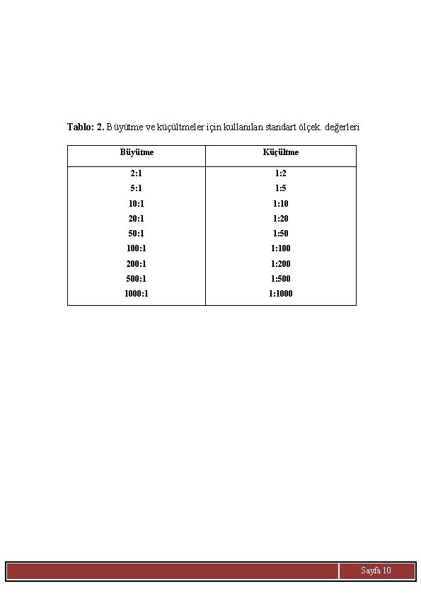 Tablo: 2. Büyütme ve küçültmeler için kullanılan standart ölçek. değerleri Büyütme Küçültme 2: 1