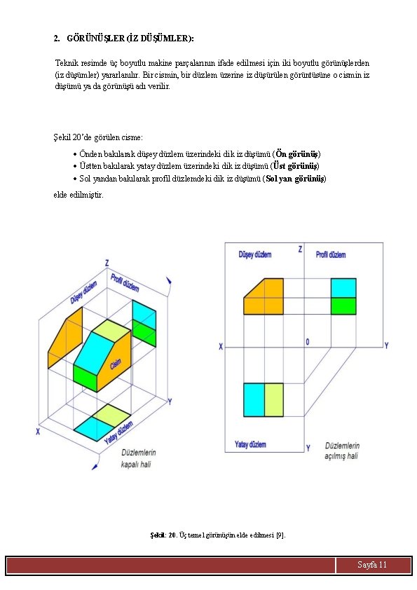 2. GÖRÜNÜŞLER (İZ DÜŞÜMLER): Teknik resimde üç boyutlu makine parçalarının ifade edilmesi için iki