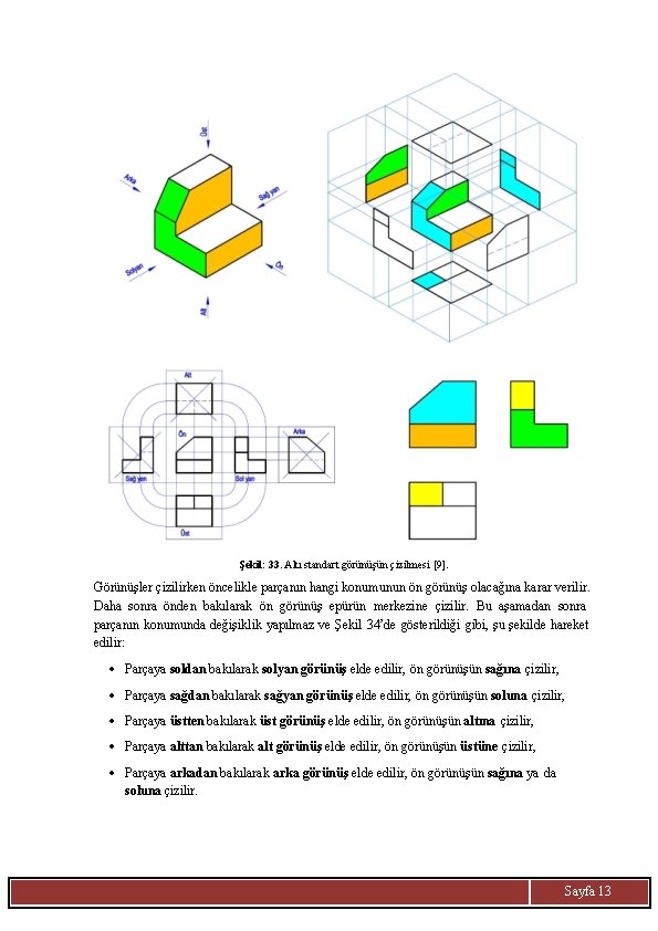 Şekil: 33. Altı standart görünüşün çizilmesi [9]. Görünüşler çizilirken öncelikle parçanın hangi konumunun ön