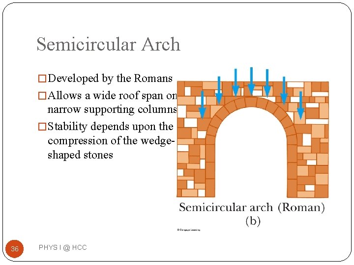 Semicircular Arch � Developed by the Romans � Allows a wide roof span on Semicircular Arch � Developed by the Romans � Allows a wide roof span on
