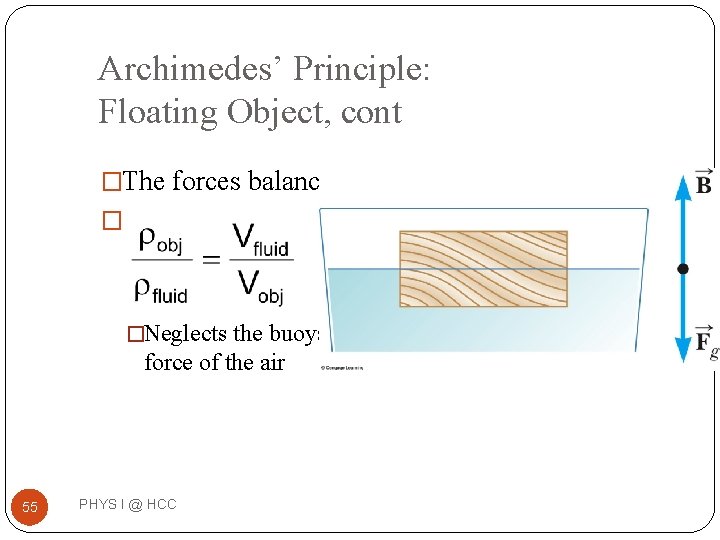 Archimedes’ Principle: Floating Object, cont �The forces balance � �Neglects the buoyant force of Archimedes’ Principle: Floating Object, cont �The forces balance � �Neglects the buoyant force of