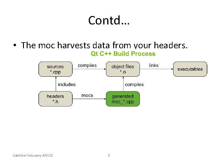 Contd… • The moc harvests data from your headers. Sakthivel Velusamy AP/CSE 8 