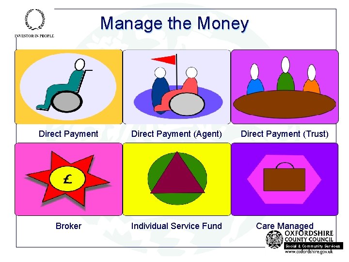 Manage the Money Direct Payment (Agent) Direct Payment (Trust) Broker Individual Service Fund Care