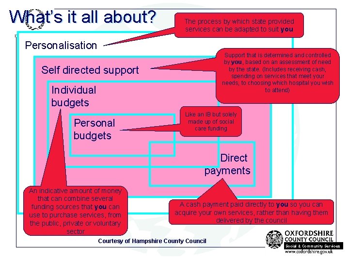 What’s it all about? The process by which state provided services can be adapted