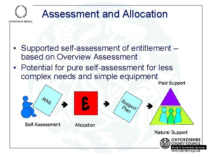 Assessment and Allocation • Supported self-assessment of entitlement – based on Overview Assessment •