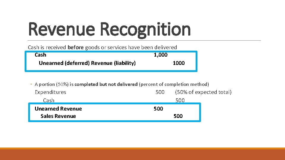 Revenue Recognition Cash is received before goods or services have been delivered Cash 1,