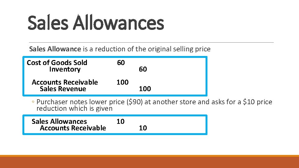 Sales Allowances Sales Allowance is a reduction of the original selling price Cost of Sales Allowances Sales Allowance is a reduction of the original selling price Cost of
