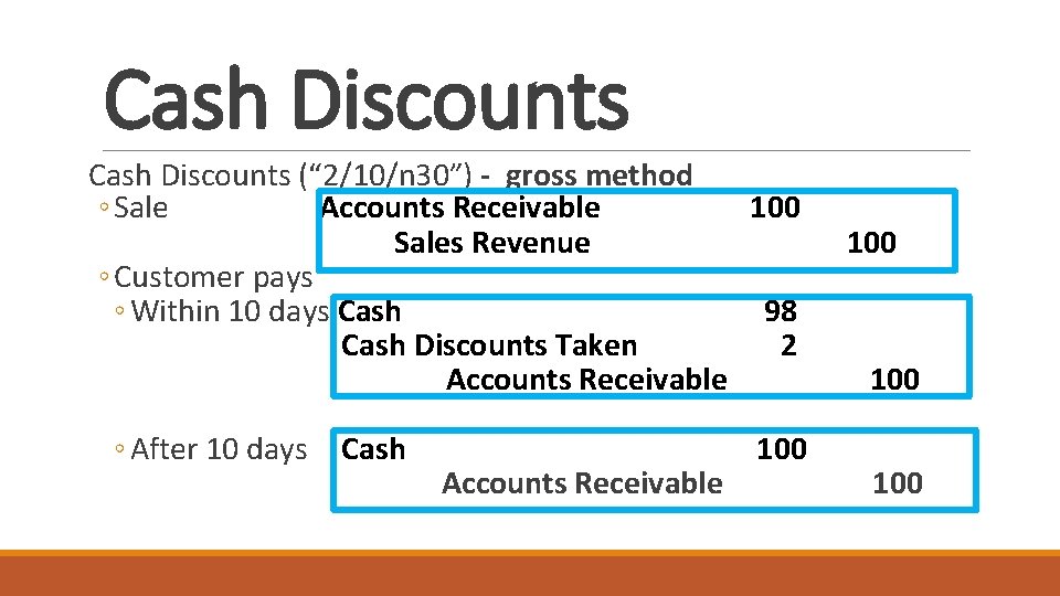 Cash Discounts (“ 2/10/n 30”) - gross method ◦ Sale Accounts Receivable 100 Sales