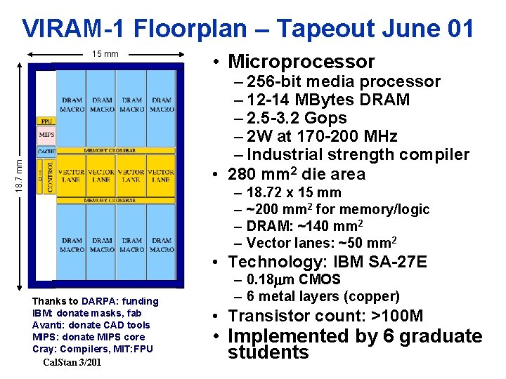 VIRAM-1 Floorplan – Tapeout June 01 15 mm • Microprocessor 18. 7 mm –