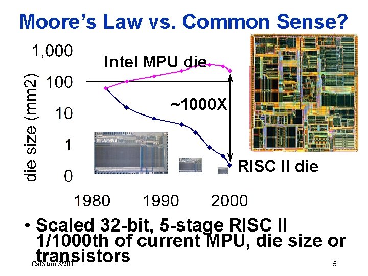 Moore’s Law vs. Common Sense? Intel MPU die ~1000 X RISC II die •