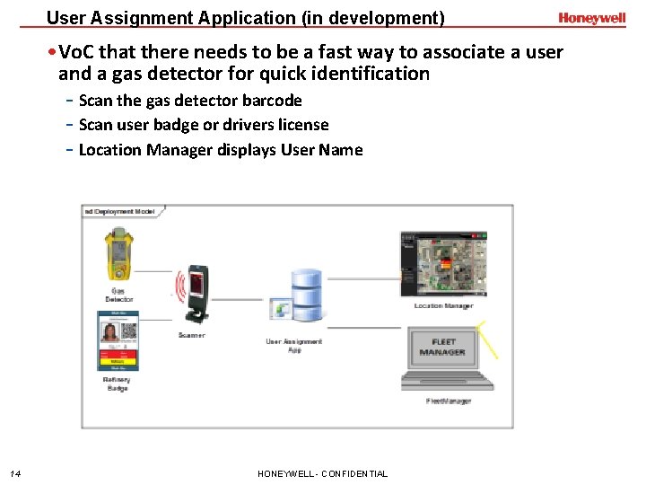 User Assignment Application (in development) • Vo. C that there needs to be a