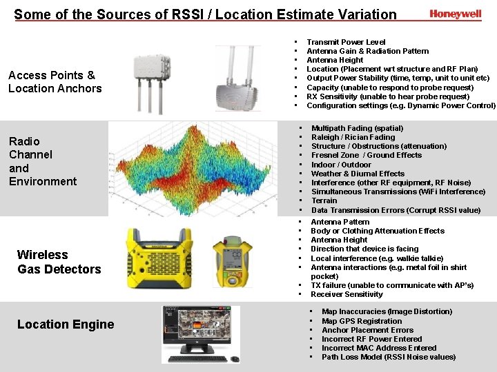 Some of the Sources of RSSI / Location Estimate Variation Access Points & Location
