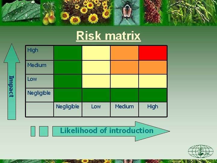 Risk matrix High Medium Impact Low Negligible Low Medium High Likelihood of introduction 