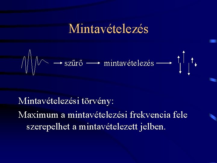 Mintavételezés szűrő mintavételezés Mintavételezési törvény: Maximum a mintavételezési frekvencia fele szerepelhet a mintavételezett jelben.