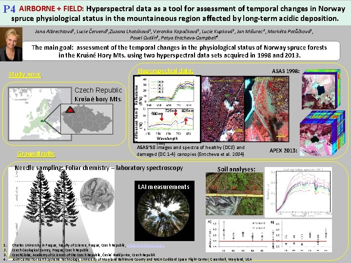 AIRBORNE + FIELD: Hyperspectral data as a tool for assessment of temporal changes in