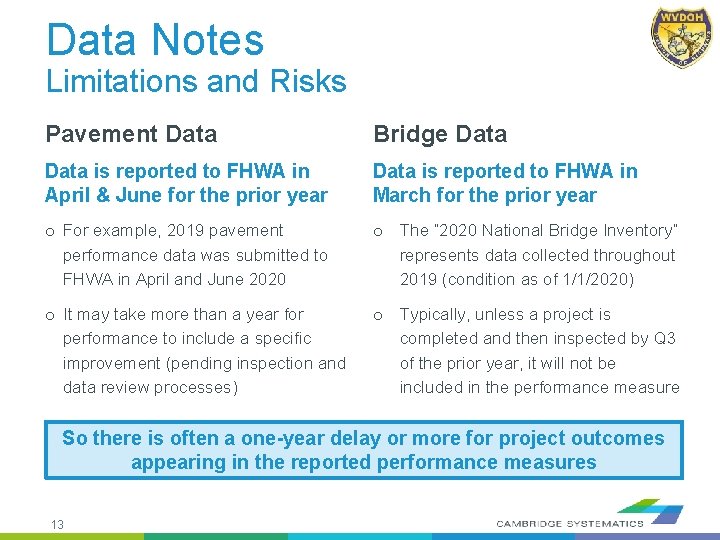 Data Notes Limitations and Risks Pavement Data Bridge Data is reported to FHWA in