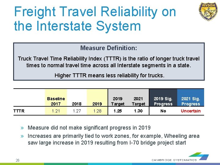 Freight Travel Reliability on the Interstate System Measure Definition: Truck Travel Time Reliability Index