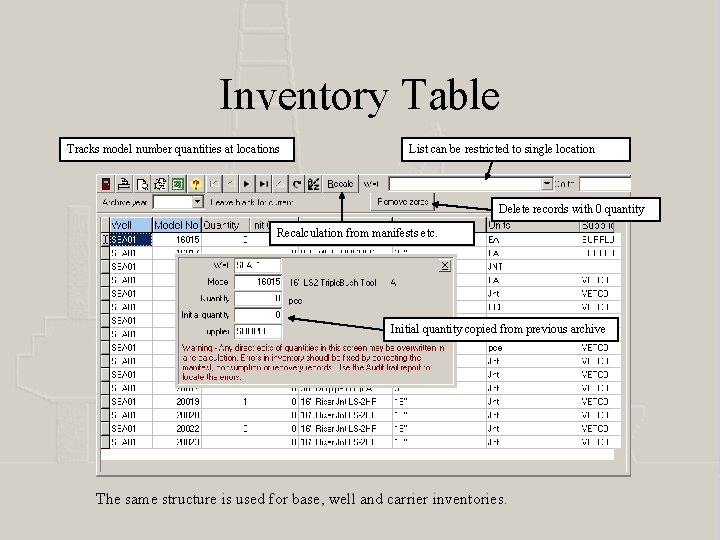 Inventory Table Tracks model number quantities at locations List can be restricted to single