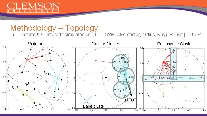 Methodology – Topology ● Uniform & Clustered : simulated cell, LTE&Wi. Fi APs(center, radius,