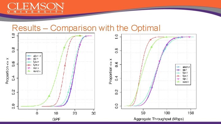 Results – Comparison with the Optimal 