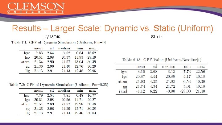 Results – Larger Scale: Dynamic vs. Static (Uniform) Dynamic Static 